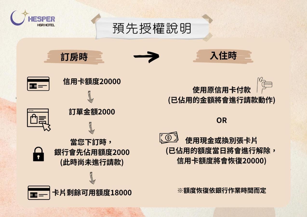 Hotel Hesper Hsr Taichung Eksteriør bilde